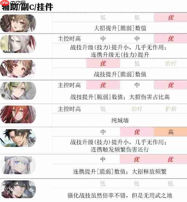 明日方舟终末地全角色怎么加点-明日方舟终末地公测全角色技能加点推荐