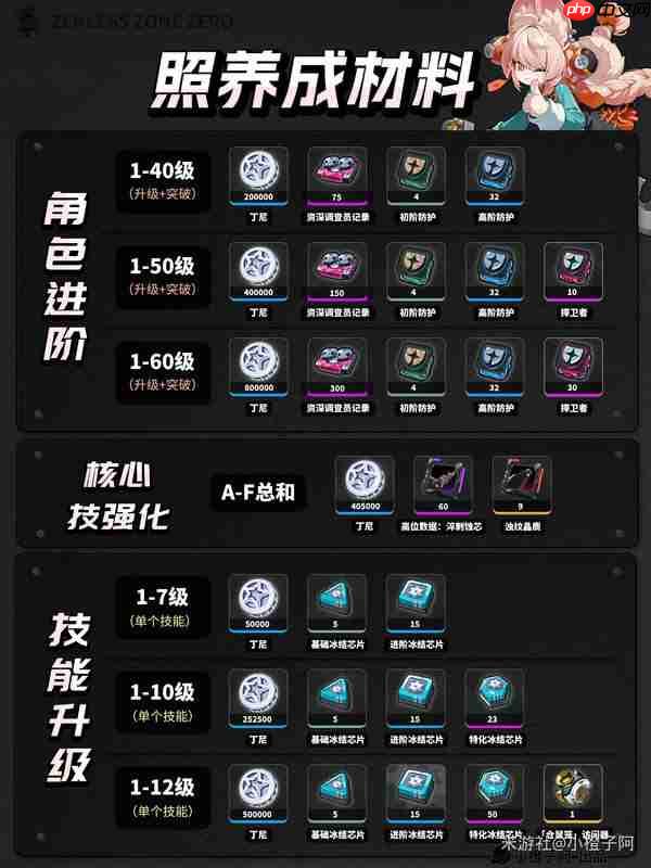 绝区零照升级突破材料-绝区零照升级突破需要什么材料