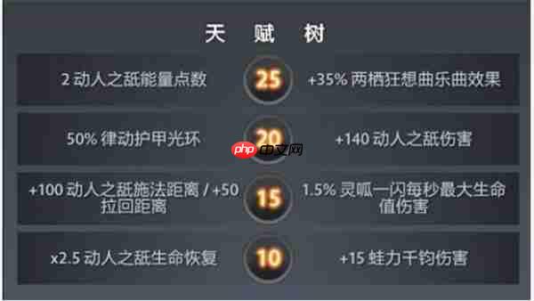 DOTA2朗戈玩法和配装怎么配-DOTA2朗戈玩法介绍与配装选择推荐