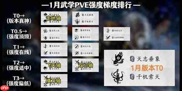 燕云十六声哪个武学PVE比较厉害-燕云十六声滹沱版本武学PVE强度排行