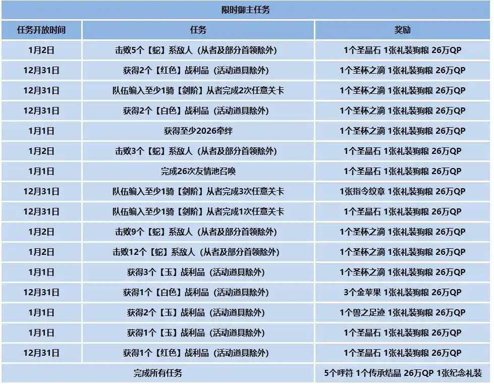 fgo国服2026新年活动奖励获取方法-fgo国服2026新年活动奖励怎么获取