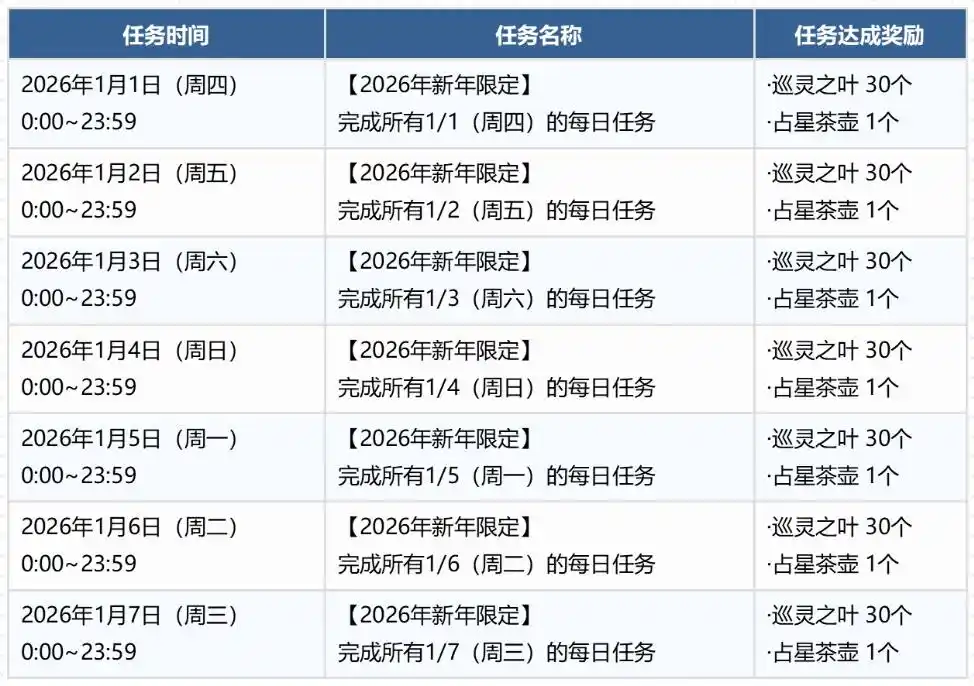 fgo国服2026新年活动奖励获取方法-fgo国服2026新年活动奖励怎么获取