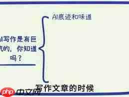 夸克ai写作足迹如何删除