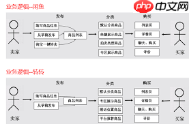 转转和闲鱼的区别是什么
