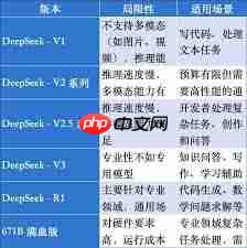 deepseekr1版本和v3版本有哪些不同