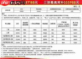 二孩三孩能不能领育儿补贴