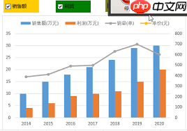 如何用Excel制作动态图表