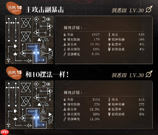 重返未来1999玛尔纱怎么培养-重返未来1999玛尔纱培养攻略