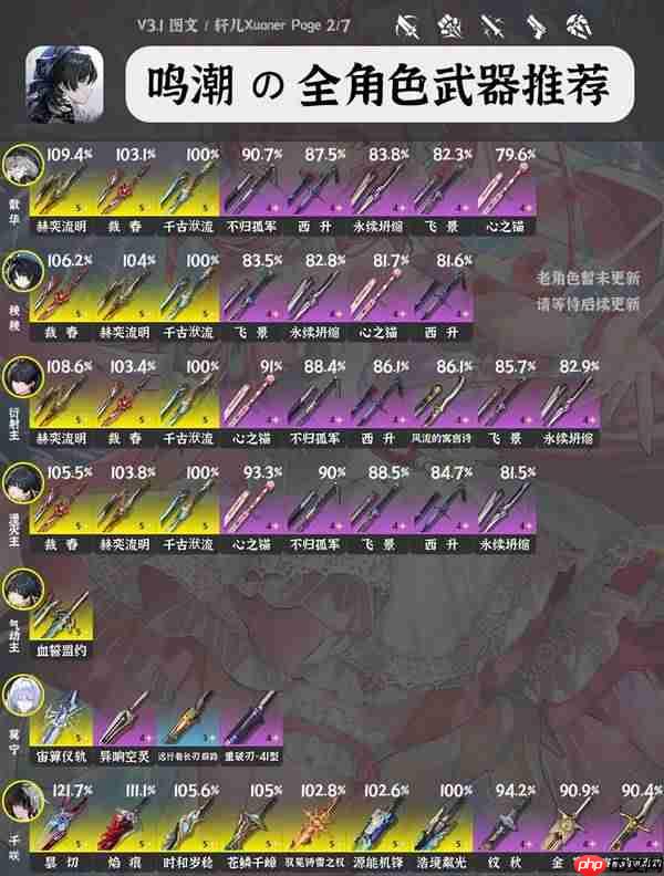 鸣潮3.1全角色武器怎么选-鸣潮3.1全角色武器推荐