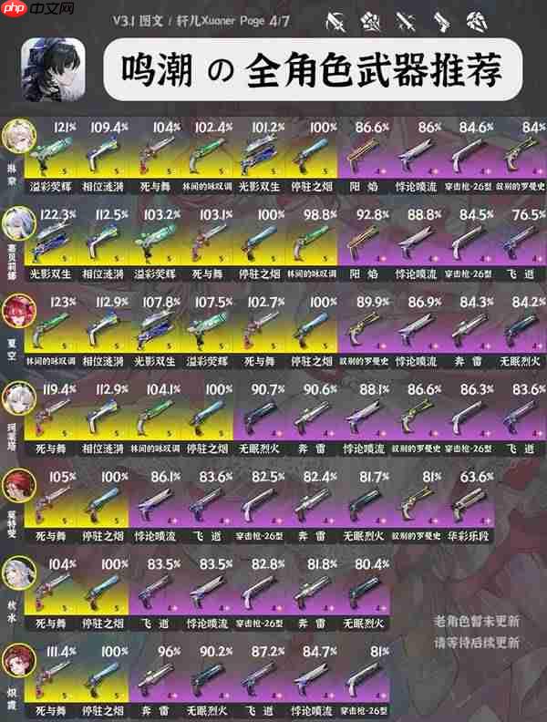 鸣潮3.1全角色武器怎么选-鸣潮3.1全角色武器推荐