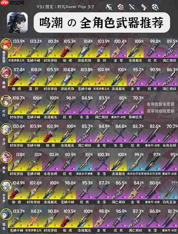 鸣潮3.1全角色武器怎么选-鸣潮3.1全角色武器推荐