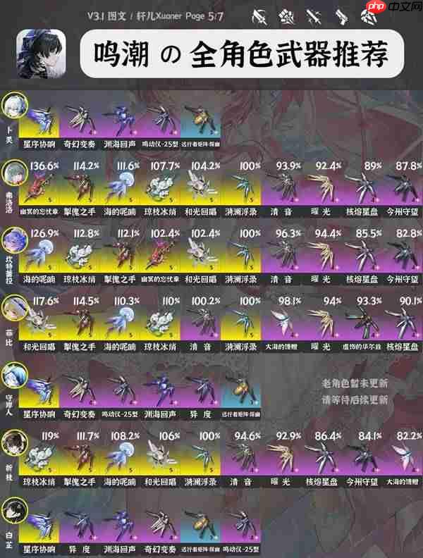 鸣潮3.1全角色武器怎么选-鸣潮3.1全角色武器推荐