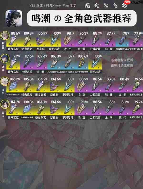 鸣潮3.1全角色武器怎么选-鸣潮3.1全角色武器推荐