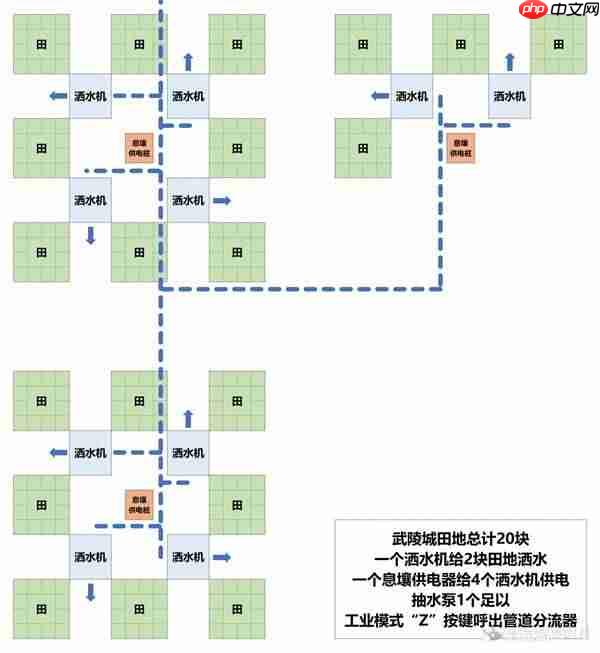 明日方舟终末地武陵田地怎么布局-明日方舟终末地武陵田地布局推荐
