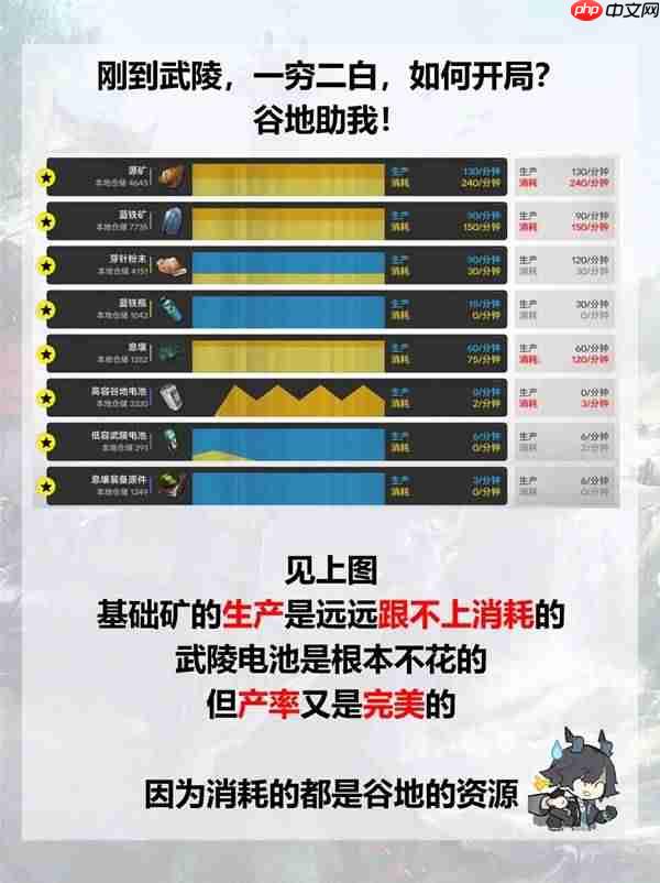 明日方舟终末地如何将物资搬运到武陵-明日方舟终末地武陵快速发育方法