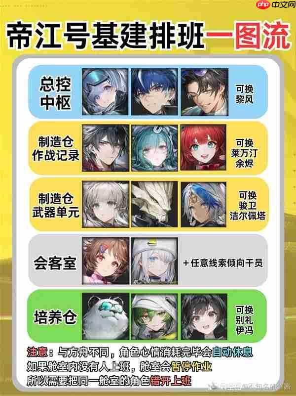 明日方舟终末地帝江号基建干员怎么选-明日方舟终末地帝江号基建干员推荐