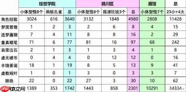 崩坏星穹铁道二相乐园地图秘技点与敌人在哪里-星穹铁道二相乐园地图秘技点与敌人位置一览