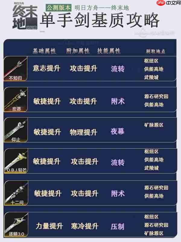 明日方舟终末地各个武器带什么基质比较好-明日方舟终末地基质刷取地点一览