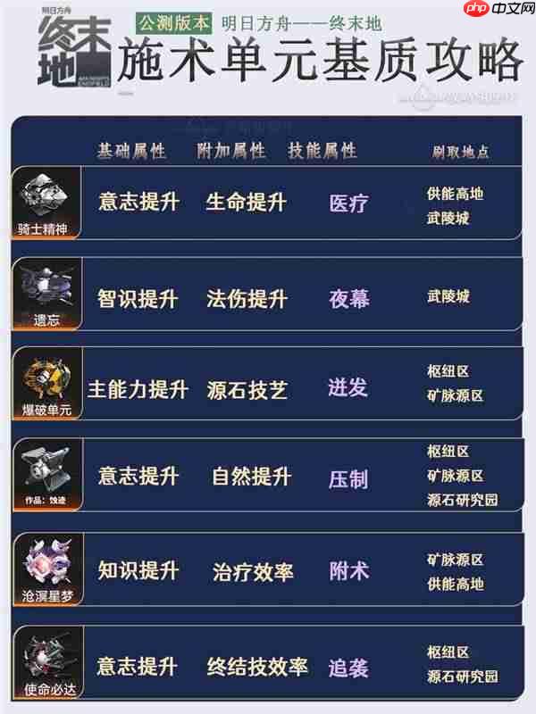 明日方舟终末地各个武器带什么基质比较好-明日方舟终末地基质刷取地点一览