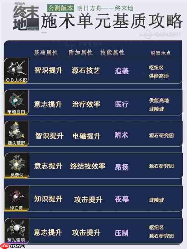 明日方舟终末地各个武器带什么基质比较好-明日方舟终末地基质刷取地点一览