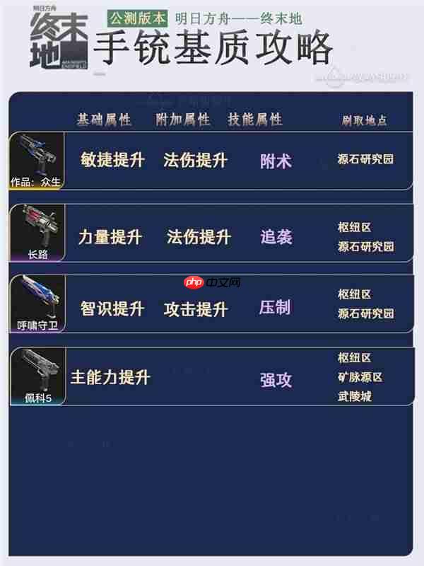 明日方舟终末地各个武器带什么基质比较好-明日方舟终末地基质刷取地点一览