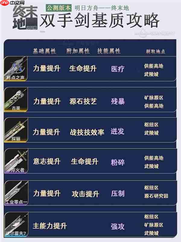 明日方舟终末地各个武器带什么基质比较好-明日方舟终末地基质刷取地点一览