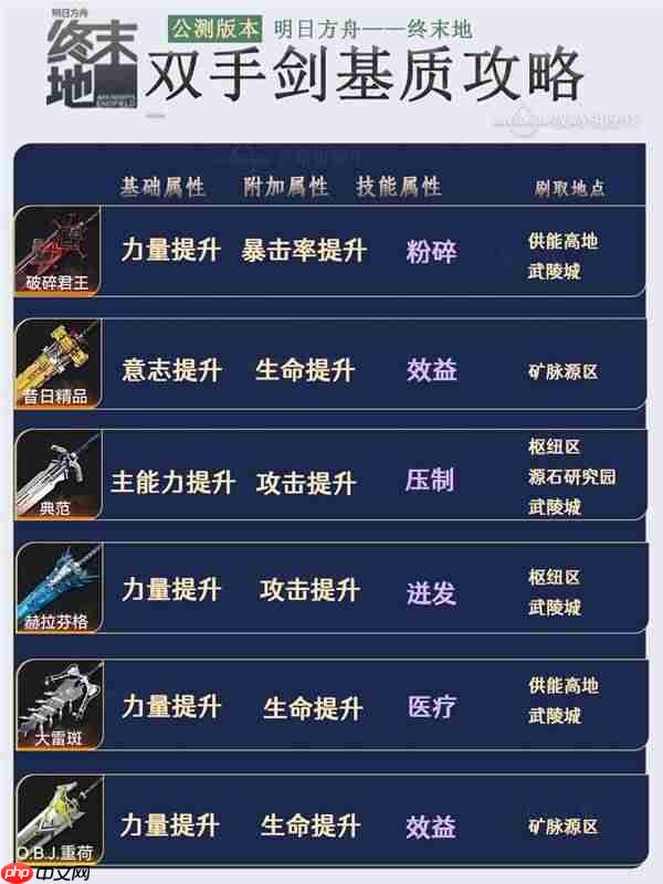 明日方舟终末地各个武器带什么基质比较好-明日方舟终末地基质刷取地点一览