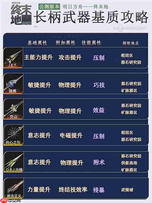 明日方舟终末地各个武器带什么基质比较好-明日方舟终末地基质刷取地点一览