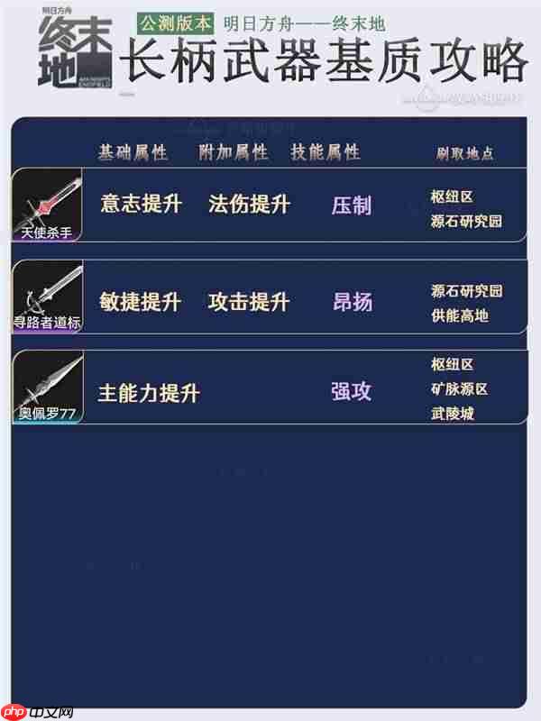 明日方舟终末地各个武器带什么基质比较好-明日方舟终末地基质刷取地点一览