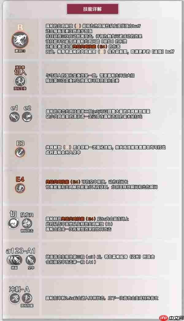 鸣潮3.1露帕怎么培养-鸣潮3.1露帕详细培养一图流