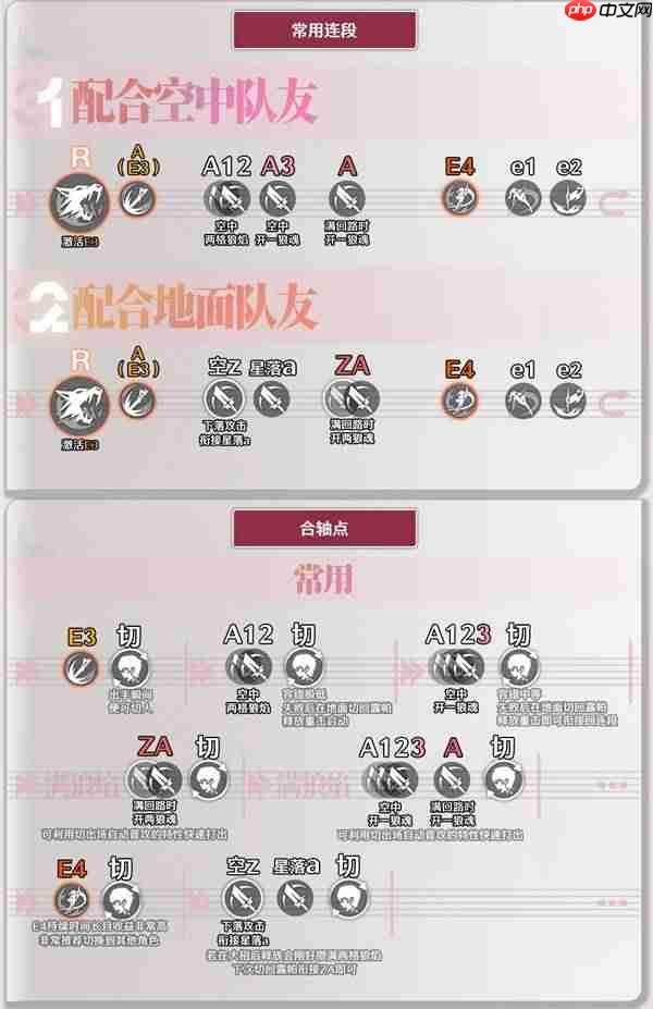 鸣潮3.1露帕怎么培养-鸣潮3.1露帕详细培养一图流