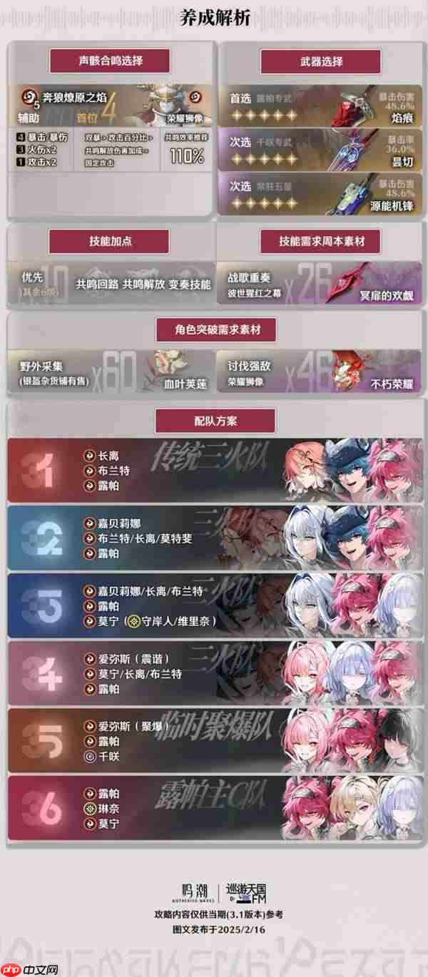 鸣潮3.1露帕怎么培养-鸣潮3.1露帕详细培养一图流