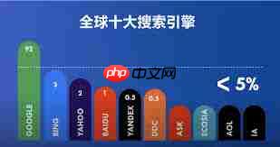 可全球使用无需登录的和俄罗斯搜索引擎一样的浏览器有哪些