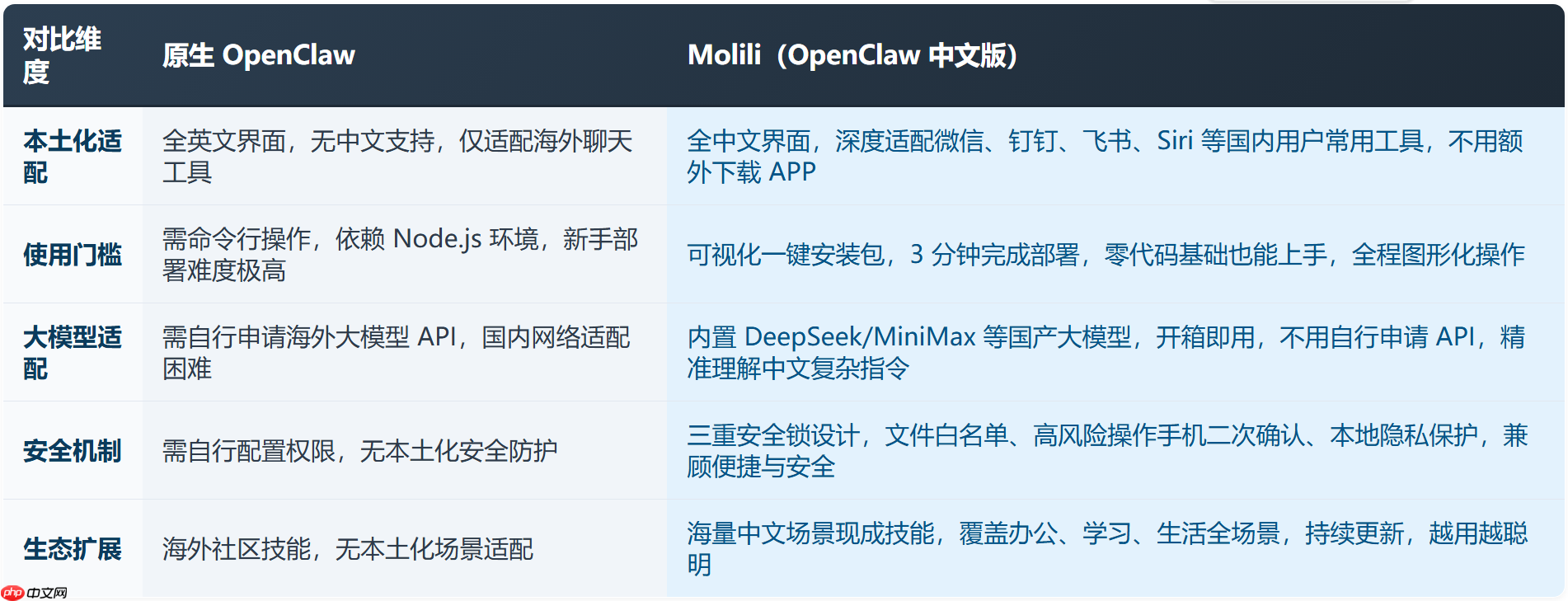 Openclaw本地一键部署怎么操作?Openclaw安装教程(保姆级)