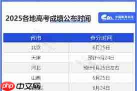 2025高考查分时间是什么时候