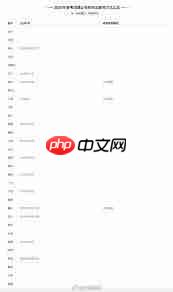 2025高考查分时间是什么时候