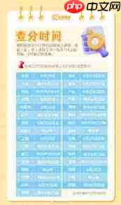 2025高考查分时间是什么时候