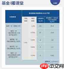 天天基金如何打新债