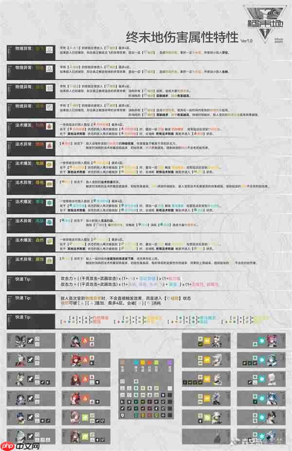 明日方舟终末地全负面什么效果-明日方舟终末地全负面效果一览
