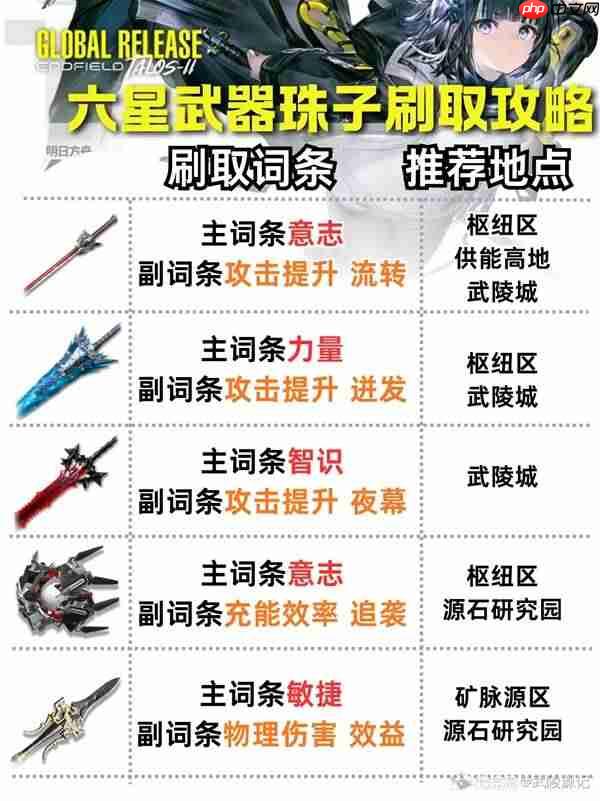 明日方舟终末地六星专武珠子怎么刷取-明日方舟终末地六星专武珠子刷取一图流