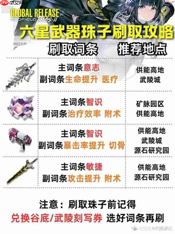 明日方舟终末地六星专武珠子怎么刷取-明日方舟终末地六星专武珠子刷取一图流