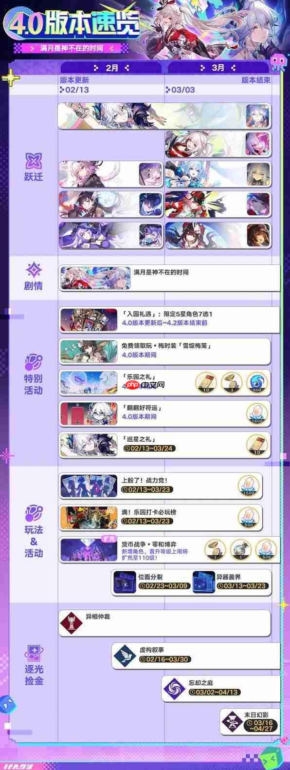 崩坏星穹铁道4.0版本有哪些活动-星穹铁道4.0内容一览