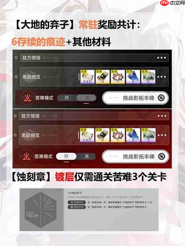 明日方舟终末地影拓丰碑模式怎么玩-明日方舟终末地影拓丰碑玩法奖励说明