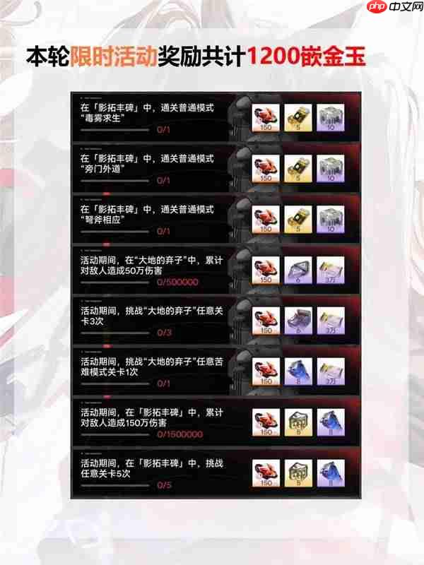 明日方舟终末地影拓丰碑模式怎么玩-明日方舟终末地影拓丰碑玩法奖励说明