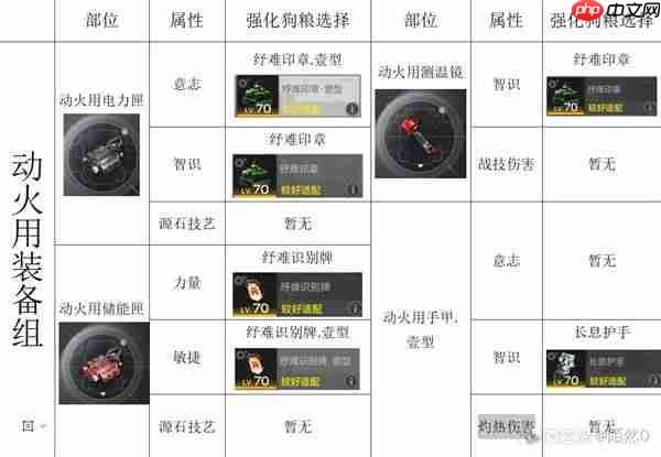 明日方舟终末地动火套怎么精锻-明日方舟终末地动火套精锻指南