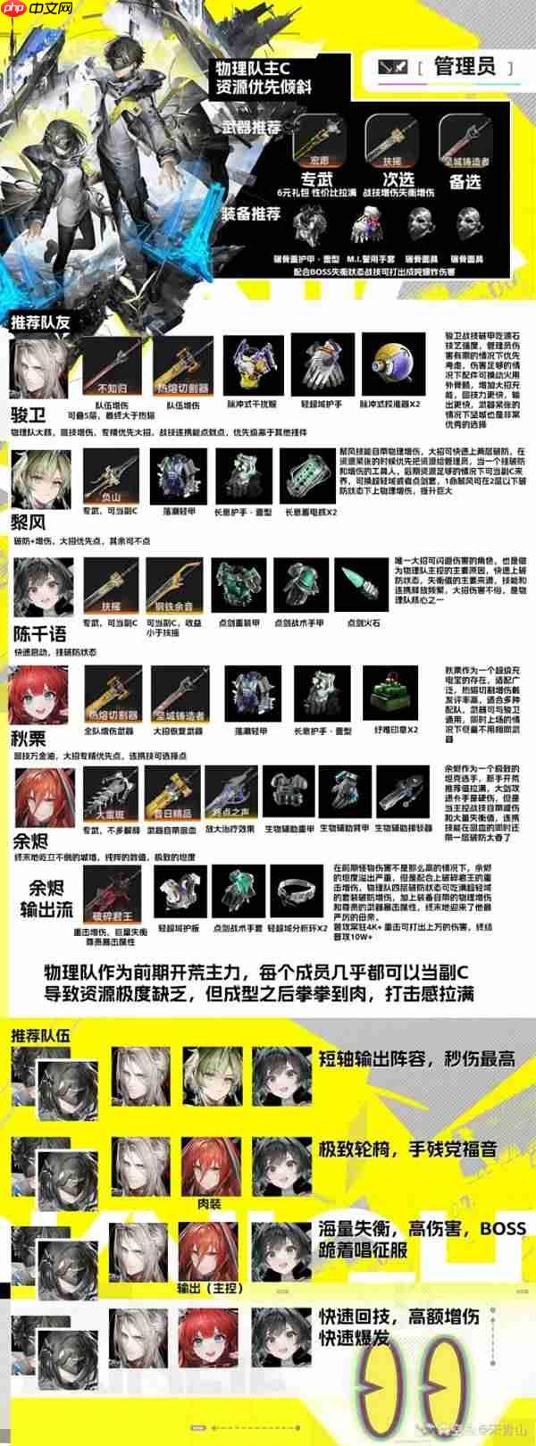 明日方舟终末地物理队怎么养成-明日方舟终末地物理队养成及配装攻略