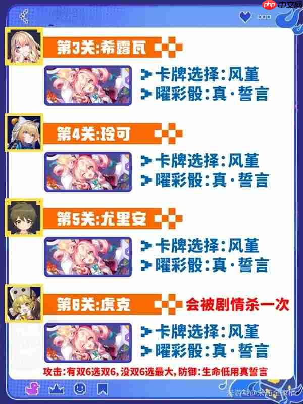 崩坏星穹铁道上骰了战力党怎么打-星穹铁道上骰了战力党关卡打法