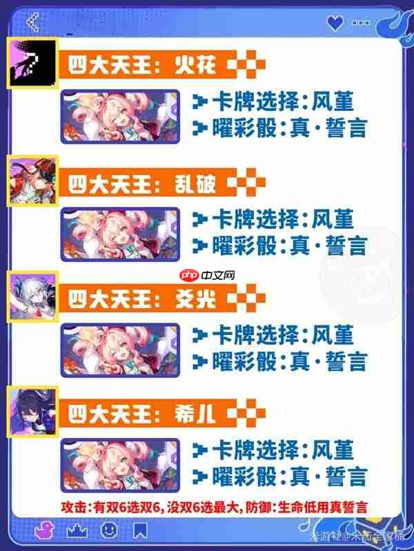 崩坏星穹铁道上骰了战力党怎么打-星穹铁道上骰了战力党关卡打法