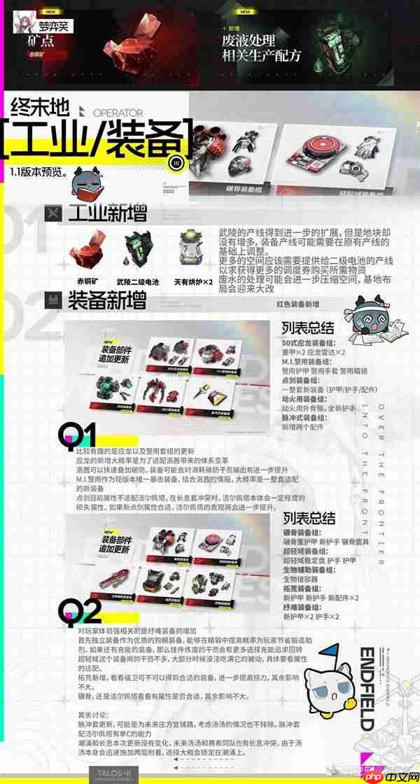 明日方舟终末地1.1新增哪些工业装备-明日方舟终末地1.1新增工业装备介绍