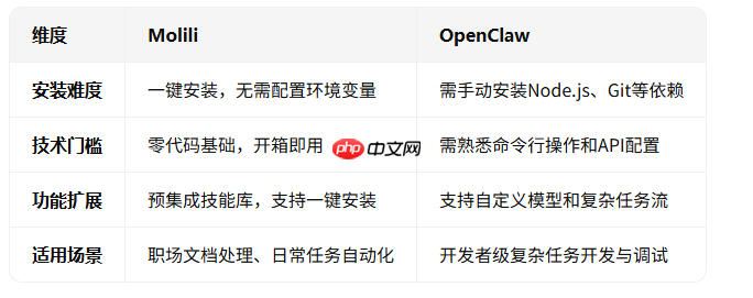 openclaw本地部署，openclaw平替windows安装